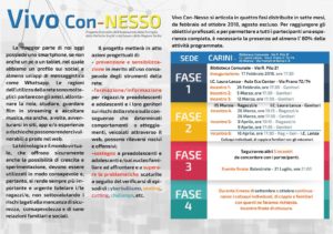 Vivo Con-Nesso