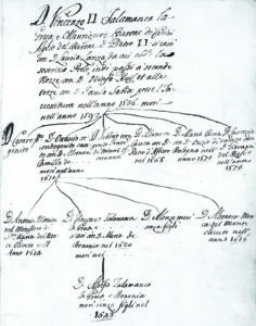 Albero genealogico - Archivio La Grua